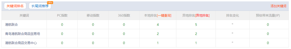 【营销型网站】青岛港航联合商品贸易场 会员单位官网(图2)